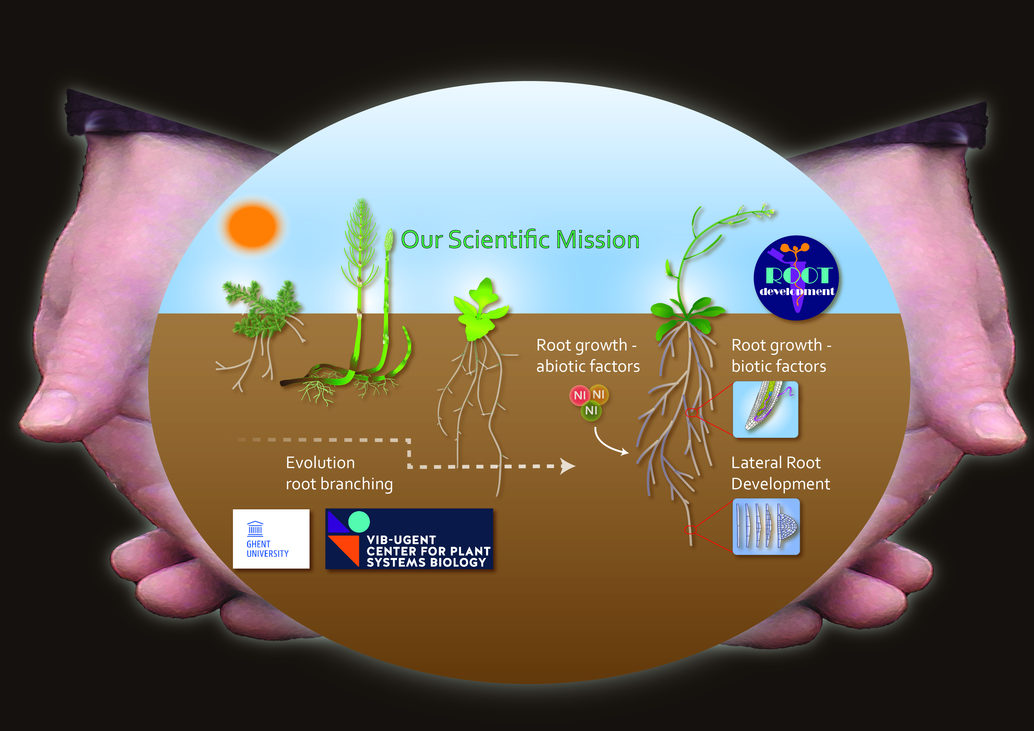 Our Scientific Mission 